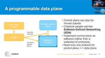 EACN Workshop 2021 | Network and software architecture for the quantum internet (Wojciech Kozlowski)