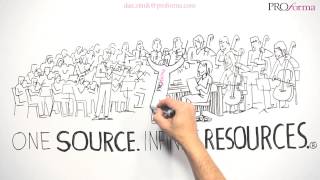 PROforma White Board Marketing Video - Dan Zitnik