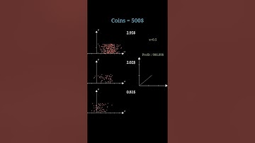 part 2.The K-Armed Bandit Problem in Reinforcement Learning. #deeperlearning #machinelearning