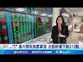 廠商新關稅政策影響