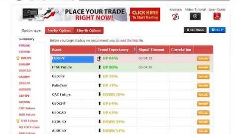 Binary Options Trading 2014 | $5,079 Profit in 28 Minute Proven Binary Options Trading Strategy