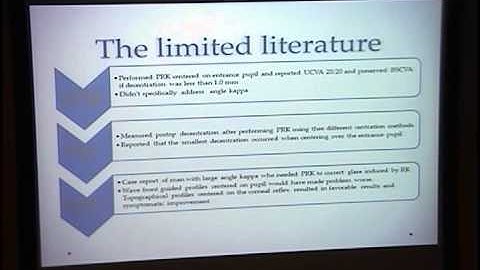 Angle Kappa and its Importance in Refractive Surgery