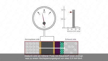 DENSO Lambadsonden - Oxygen Sensor Overview DEUTSCHE UNTERTITEL