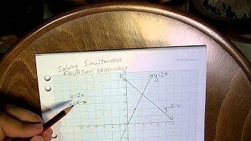 Simultaneous solutions 2   Solving Graphically