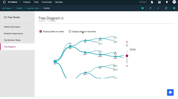 SPSS Modeler on IBM Watson Studio