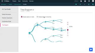 SPSS Modeler on IBM Watson Studio