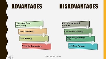 SAITM BBA 4TH SEM DBMS Unit No 1  Lecture 1