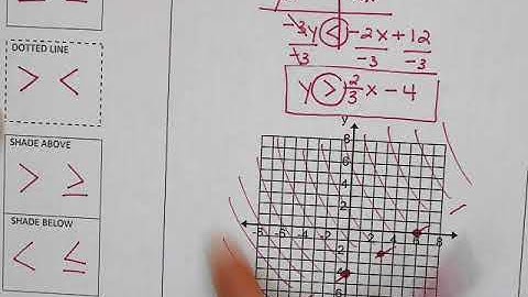 7.6 Day 1 Video Notes