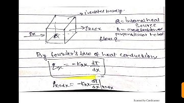 Basics of Heat Transfer in Finite Element Analysis | Heat Transfer ( Part 10)
