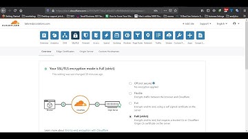 How to Get Cloudflare Full (strict) End-to-End Encryption
