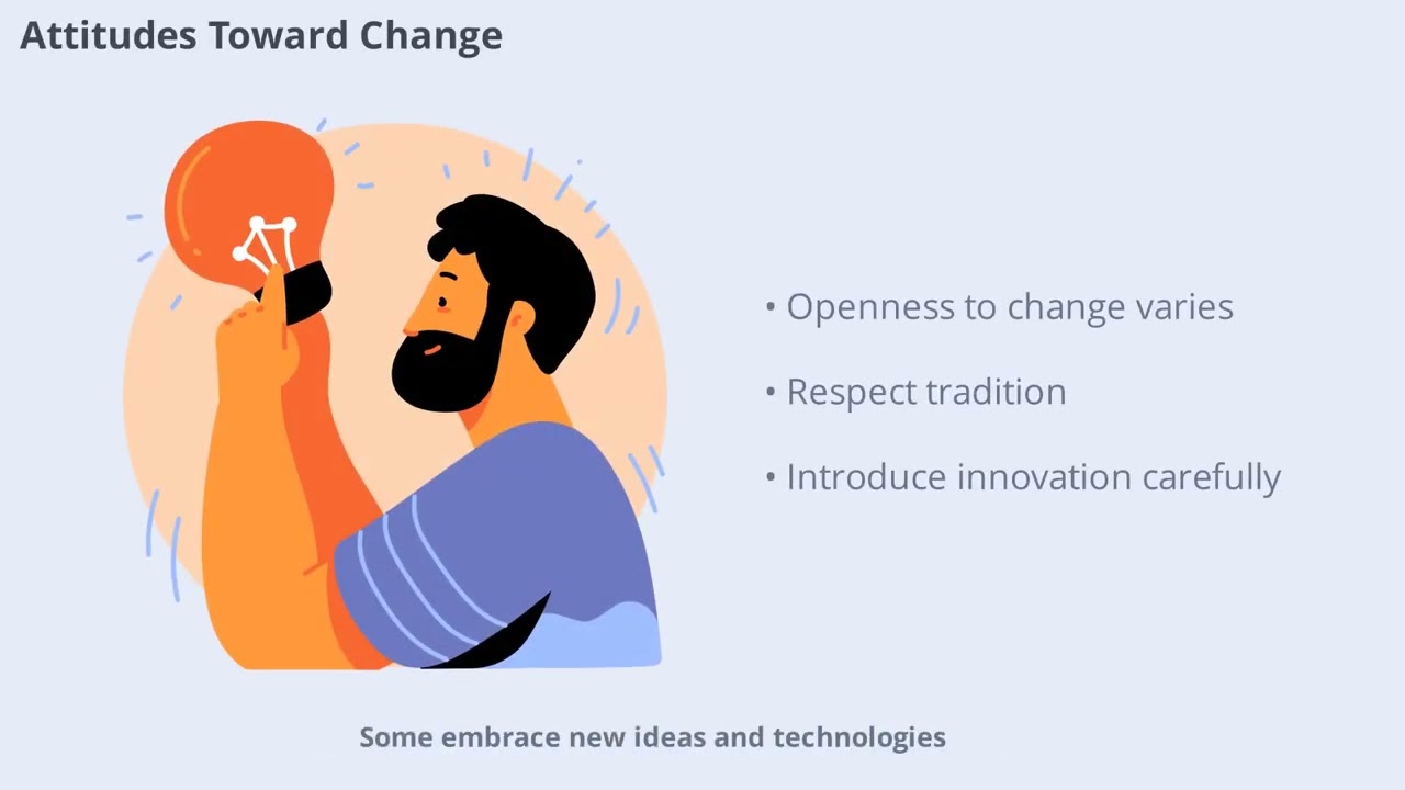 Understanding Cross-Cultural Differences in International Business (13 Minutes)