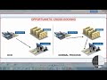 3. EWM by CK Reddy-DEMO 03- Warehouse Introduction