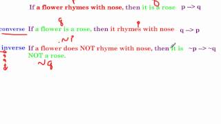 Extra Help Conditionals and Biconditionals