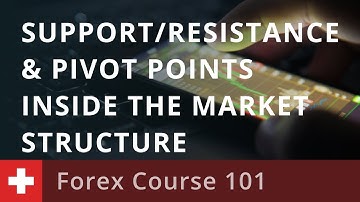 Forex Course 101: Support/Resistance & Pivot Points Inside the Market Structure