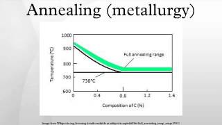 Annealing (metallurgy)