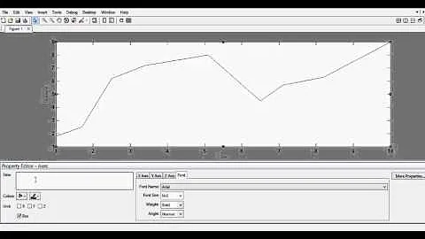 How to Use MATLAB Plot Editor