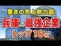 【徹底解説!】兵庫県の最強企業🏢トップ18社🚁(2025年売上高ランキング)ケタ違いの売上を誇る企業を詳しく解説!兵庫の企業で売上高・年収が高い企業は?【空から見る】
