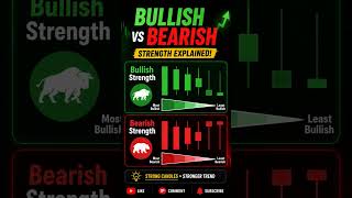 Strong vs Weak Candles ExplainedBullish &amp; Bearish Candle Power