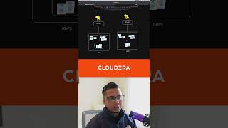 Core Design Primitive of Apache Iceberg #Cloudera #short #techshort