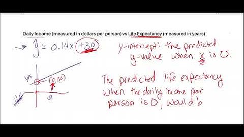 Statistics: Interpret the y-intercept of a Linear Regression Equation