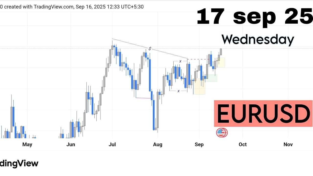 Day 5 | EURUSD Today's analysis | 17 sep 25 | SMC TRADER 