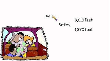 Adding Measurements with Different Units