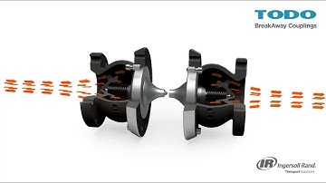 NGX BreakAway Coupling - How it Works - TODO Couplings