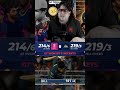 GT won by 7 wickets 🔥#gtvsrr #tranding #ipl #sportsnews #cricketnews #iplshorts #cricketlover #viral