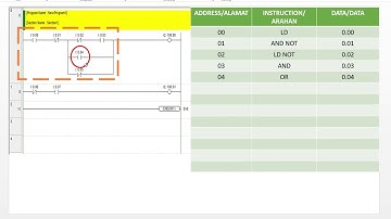 Basic Mnemonic Code PLC | Kod Mneumonic PLC ver.2