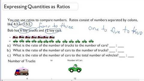 Expressing Quantities as Ratios