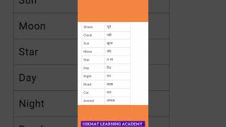 Learn English with Hindi ( basic words)#learnenglish #hindi #basicenglish #reading #meaning