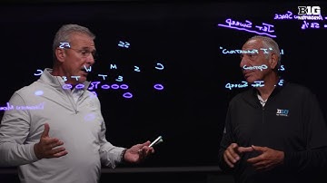 The Evolution of the Jet Sweep | Big Ten Football | Urban Analysis