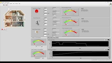 Smart Home Power and Energy Consumption Monitoring System - NI LabVIEW