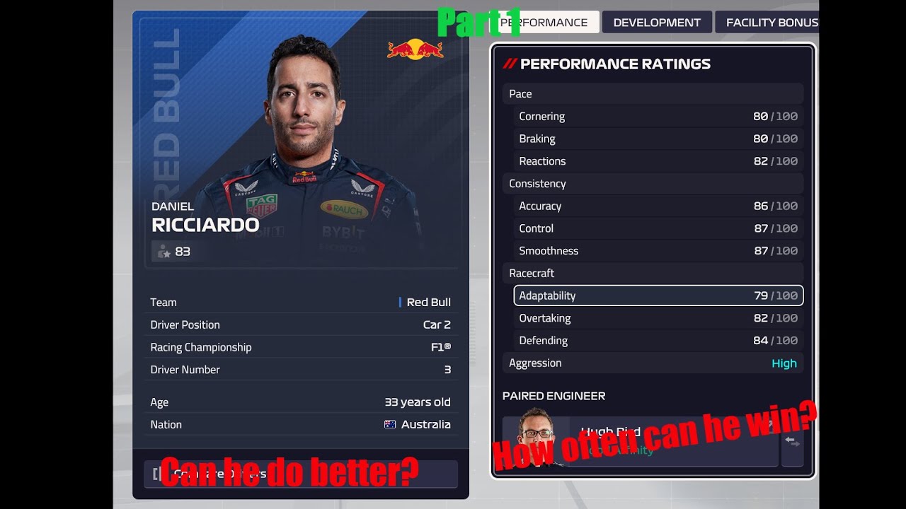 Daniel Ricciardo Manager So I put Daniel Ricciardo in the Red Bull Part 1 - F1 Manager 2023 ...