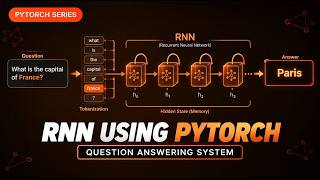 Build a Question Answering System with RNN in PyTorch | Beginner Tutorial