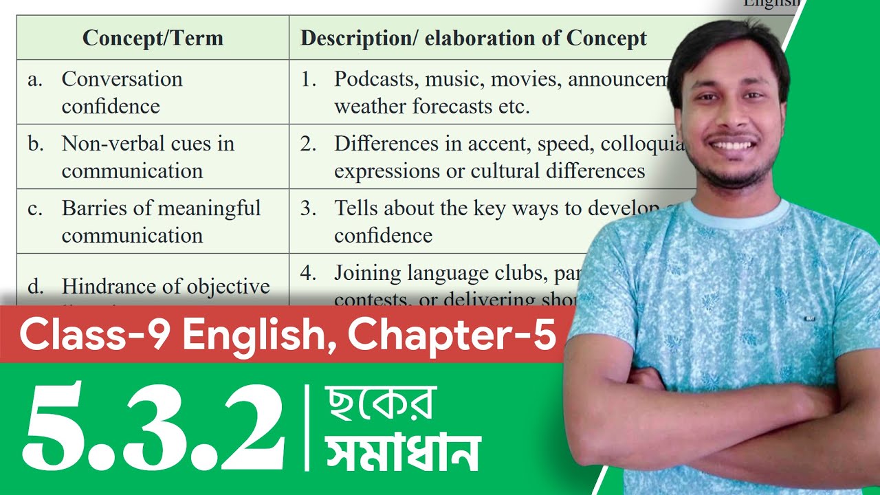 Class 9 English Chapter 5.3.2 | Expressing a Solution to a Problem 5.3. ...