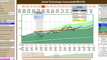 Did You Know? FAST Graphs Built-In Return Calculator-Historical