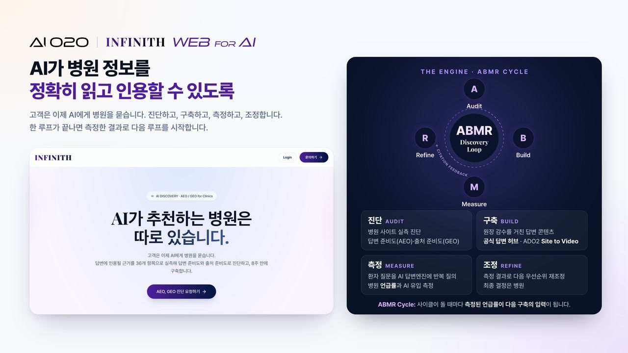유튜브 영상 썸네일: INFINITH WebforAI | 메디컬 클리닉 AEO·GEO 개선 루프