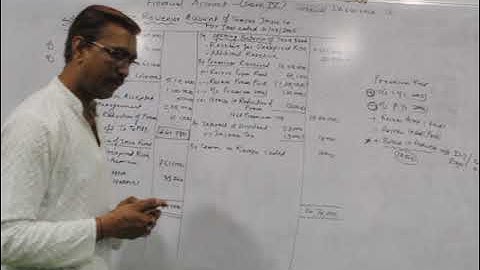 B.Com Sem 4 - Financial Accounting (Marathi) - Lecture 13