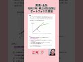 【1次試験サクッと解説】R7年財務・会計 第20問設問2 ポートフォリオ理論 #077