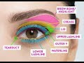 Eye makeup tutorial:step by step guide for beginners||easy and simple eye shadow tips|Kaur tips