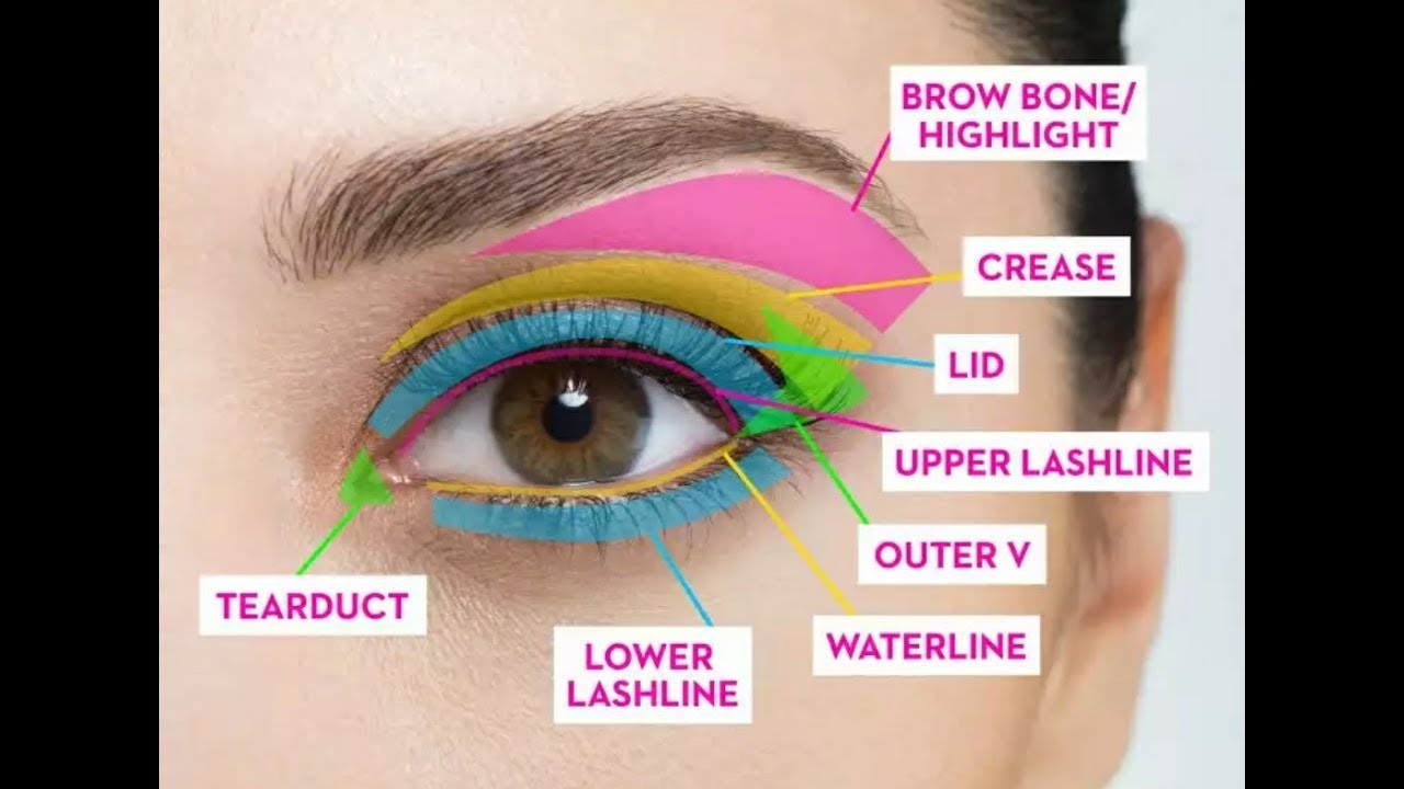 eye makeup tutorial:step by step guide for beginners||easy and