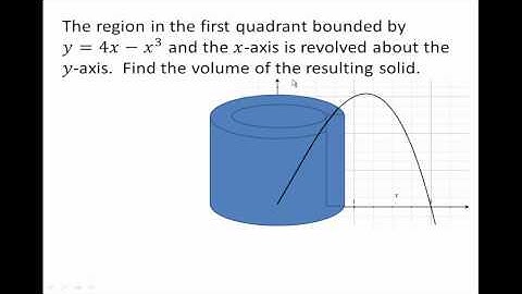 Volumes:  Cylindrical Shells