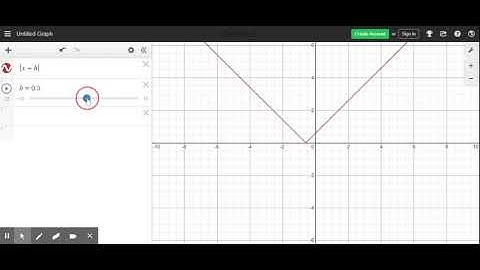 Function Transformation-Horizontal and Vertical Shifts