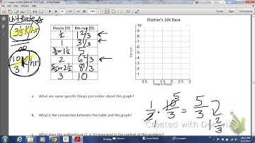 Equations and graphs involving fractions, lesson 15