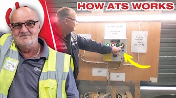 How an ATS System (Automatic Transfer Switch) Works - Using a Hyundai Backup Generator