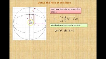 Part II - Derive the Area of an ellipse!