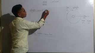 परमाणु  || Atom || Science by jitendar sir