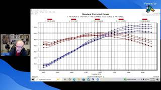 706 VS 799 VS 823 VS TFS 225 LET'S TALK TECH
