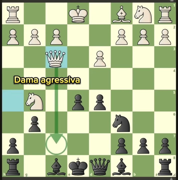 ABERTURA ITALIANA DÁ XEQUE MATE POR AFOGAMENTO #chess #xadrez